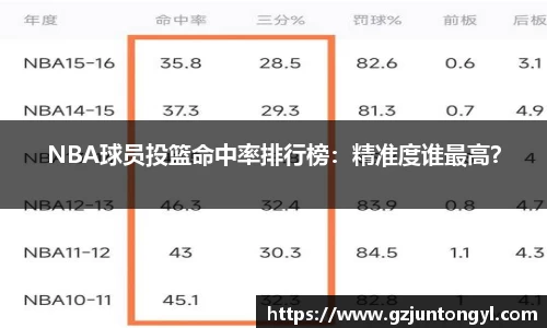 NBA球员投篮命中率排行榜：精准度谁最高？
